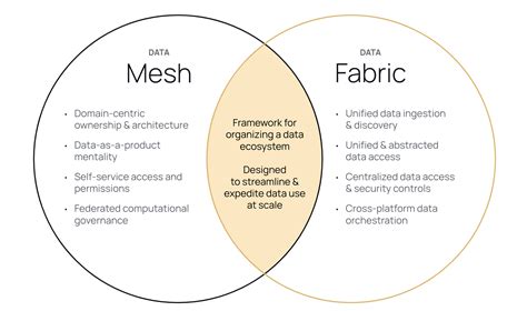 power fabric versus mesh